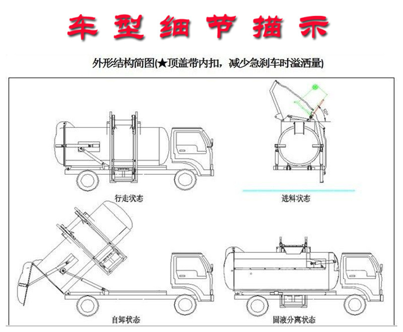 餐廚垃圾車細節(jié)描述，外形機構(gòu)圖